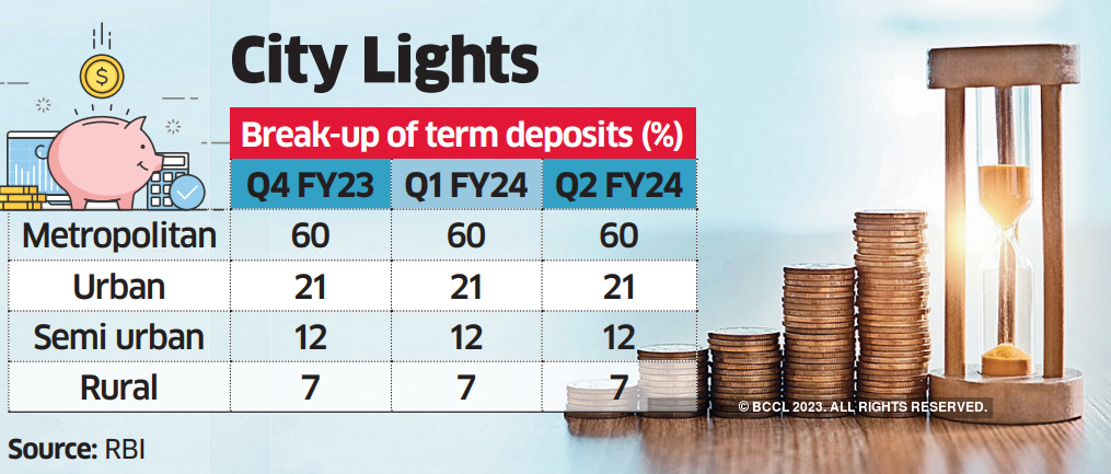 A handful of big metros corner biggest share of bank deposits